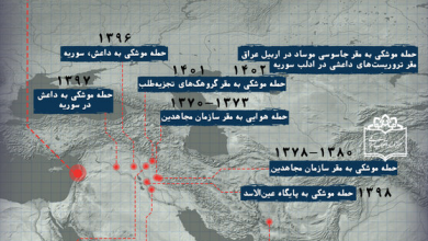 عملیات‌های انتقامی ایران در پاسخ به جنایت دشمنان پس از انقلاب