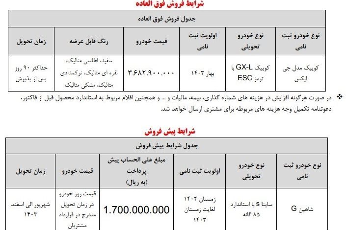 فروش و پیش فروش ۲ خودرو برای مشتریان سامانه یکپارچه