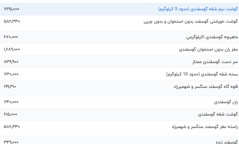 قیمت گوشت قرمز، امروز ۳۱ اردیبهشت ۱۴۰۳