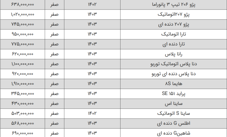 قیمت محصولات سایپا و ایران خودرو امروز ۳۱ اردیبهشت ۱۴۰۳
