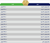 قیمت سکه پارسیان، امروز ۳ خرداد ۱۴۰۳