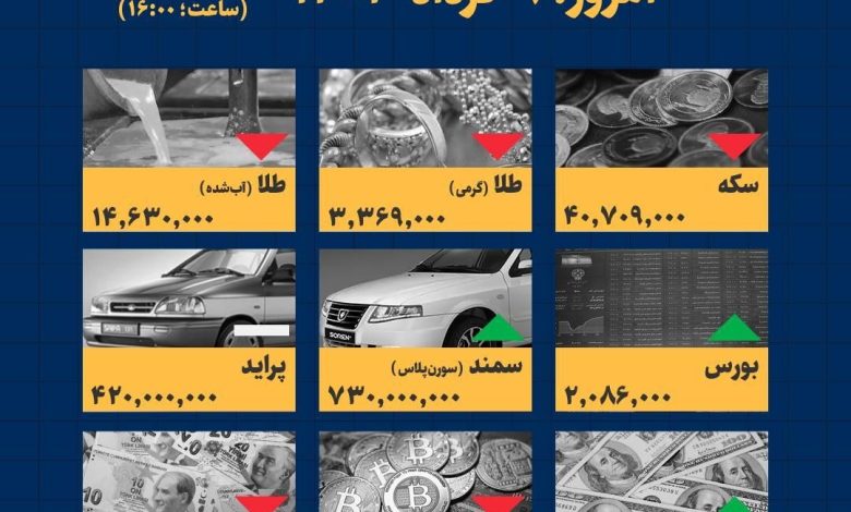 اینفوگرافیک / امروز ۹ خرداد ۱۴۰۳ قیمت ها چقدر است؟