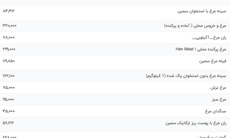 قیمت گوشت مرغ، امروز ۱۰ خرداد ۱۴۰۳