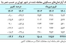 جهش قیمت مسکن در تهران / یک متر خانه ۸۱۶.۳ میلیون تومان!
