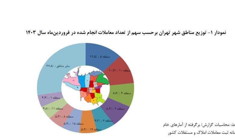 قیمت مسکن در تهران؛ رویای خرید برای مستاجران