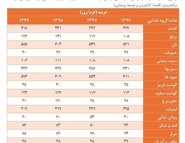 چرا حداقل دستمزد تعیین می شود؟