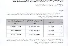 ایران خودرو محصولات هایما را گران کرد