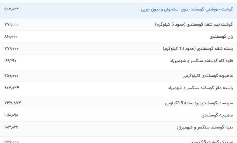 قیمت گوشت قرمز، امروز ۱۶ خرداد ۱۴۰۳