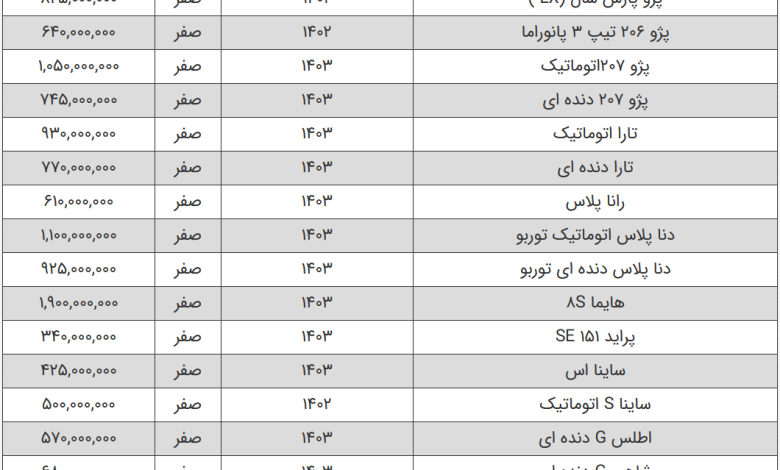 قیمت محصولات سایپا و ایران خودرو امروز ۱۹ خرداد ۱۴۰۳