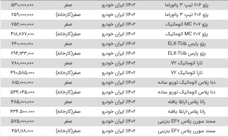 قیمت محصولات سایپا و ایران خودرو امروز ۲۰ خرداد ۱۴۰۳