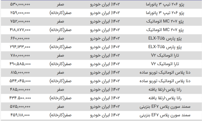 قیمت محصولات سایپا و ایران خودرو امروز ۲۱ خرداد ۱۴۰۳