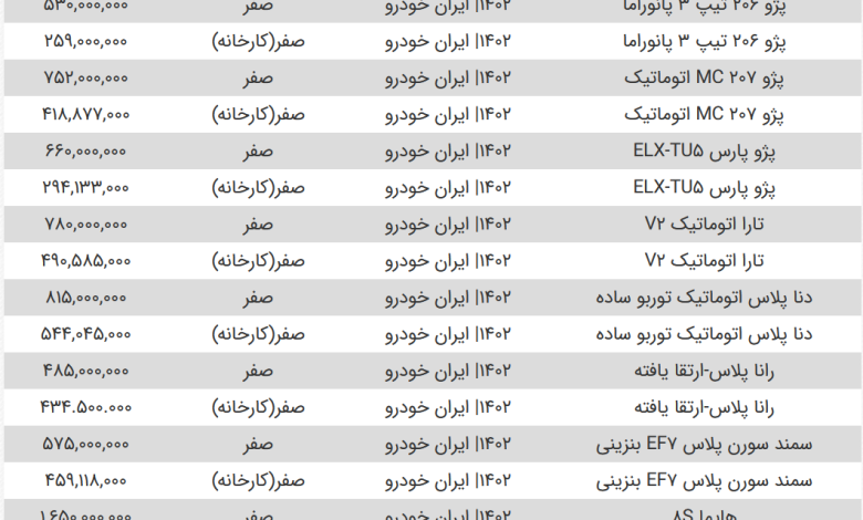 قیمت محصولات سایپا و ایران خودرو امروز ۲۲ خرداد ۱۴۰۳