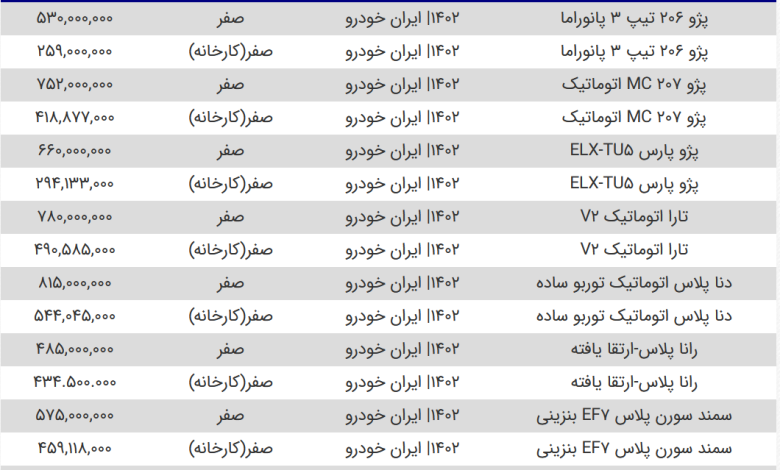 قیمت محصولات سایپا و ایران خودرو امروز ۲۳ خرداد ۱۴۰۳