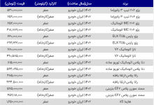 قیمت محصولات سایپا و ایران خودرو امروز ۲۹ خرداد ۱۴۰۳