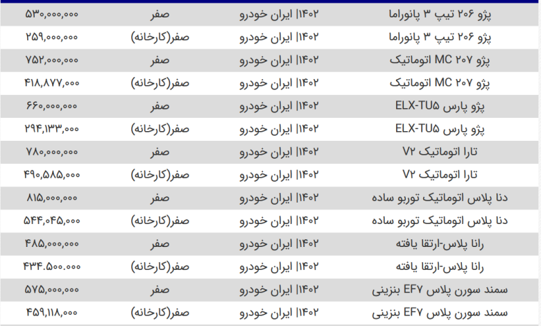 قیمت محصولات سایپا و ایران خودرو امروز ۲۹ خرداد ۱۴۰۳