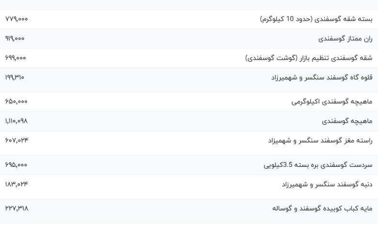 قیمت گوشت قرمز، امروز ۳۰ خرداد ۱۴۰۳