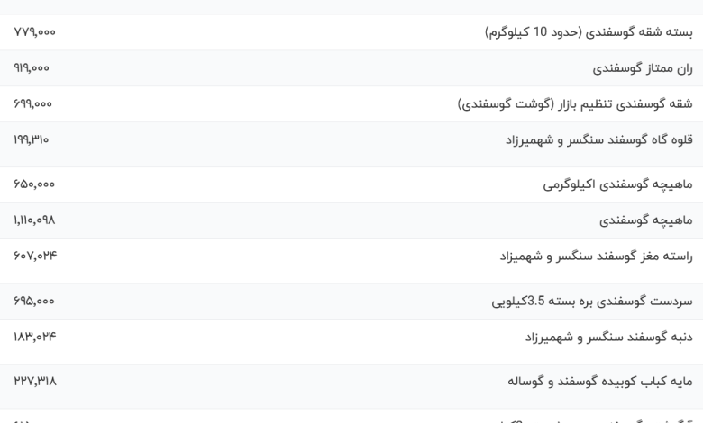 قیمت گوشت قرمز، امروز ۳۱ خرداد ۱۴۰۳