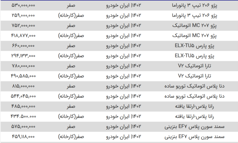 قیمت محصولات سایپا و ایران خودرو امروز ۳۱ خرداد ۱۴۰۳