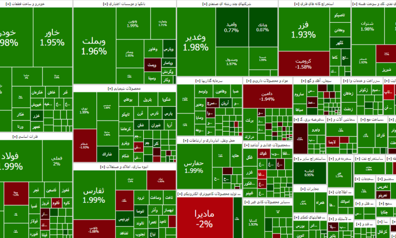 شاخص بازار بورس، امروز ۶ تیر ۱۴۰۳