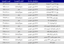 قیمت محصولات سایپا و ایران خودرو امروز ۷ تیر ۱۴۰۳