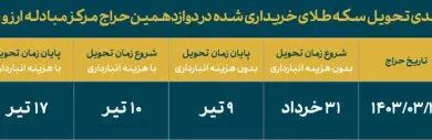 دوازدهمین حراج سکه مرکز مبادله ایران ۲۱ خردادماه برگزاری می‌شود
