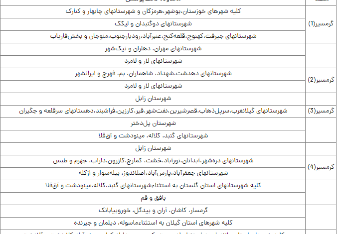 جزئیات تعرفه برق در ۵ اقلیم مختلف کشور/ هشدار به مشترکان بدمصرف