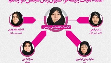 تعیین اعضای هیئت رئیسه فراکسیون زنان مجلس/ محمدبیگی رئیس شد - هشت صبح