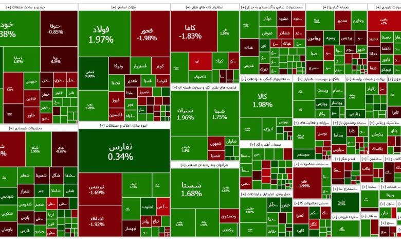 گزارش روزانه بورس ۳۰ خرداد ماه؛ ریزش ۸ هزار واحدی شاخص کل