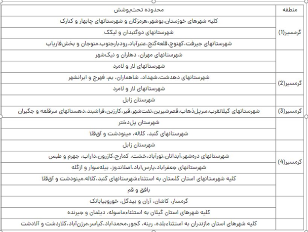 بهترین الگوی مدیریت مصرف برق در شهرهای گرمسیر