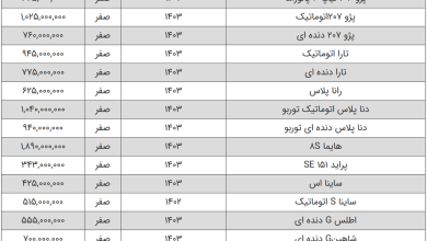قیمت محصولات سایپا و ایران خودرو امروز ۲۰ تیر ۱۴۰۳