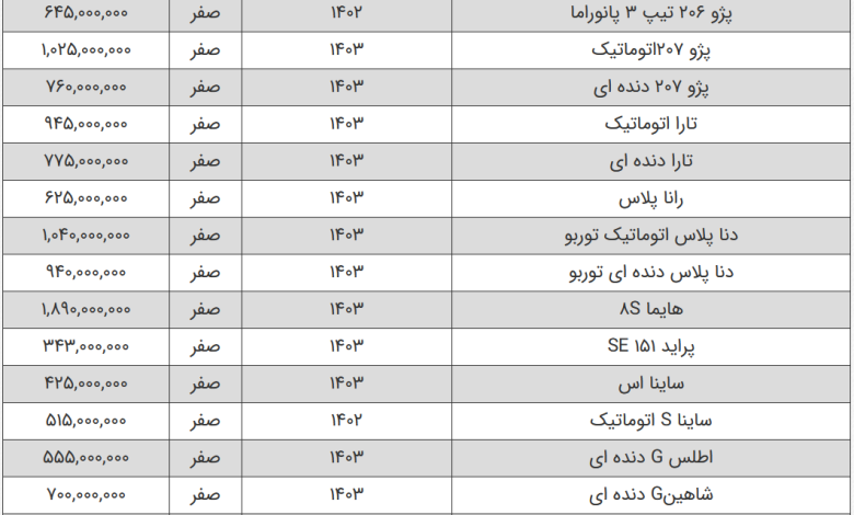 قیمت محصولات سایپا و ایران خودرو امروز ۲۰ تیر ۱۴۰۳