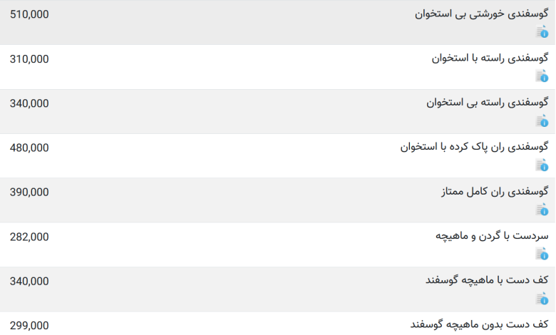 قیمت گوشت قرمز، امروز ۲۱ تیر ۱۴۰۳