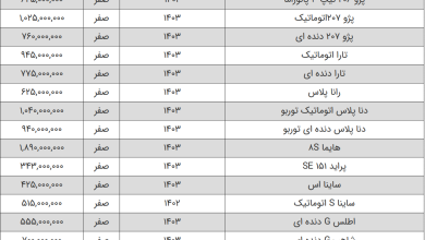 قیمت محصولات سایپا و ایران خودرو امروز ۲۱ تیر ۱۴۰۳