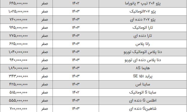 قیمت محصولات سایپا و ایران خودرو امروز ۲۱ تیر ۱۴۰۳