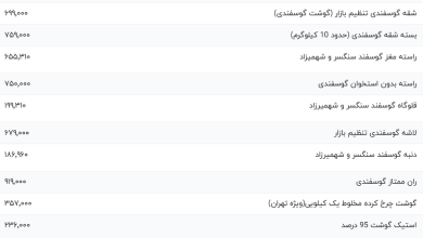 قیمت گوشت قرمز، امروز ۲۸ تیر ۱۴۰۳