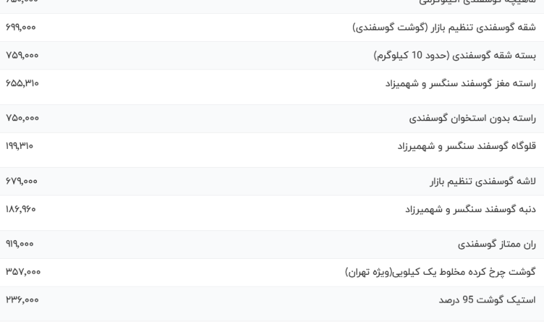 قیمت گوشت قرمز، امروز ۲۸ تیر ۱۴۰۳