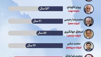 سن معاون اول در دولت‌های مختلف پس از جنگ تحمیلی