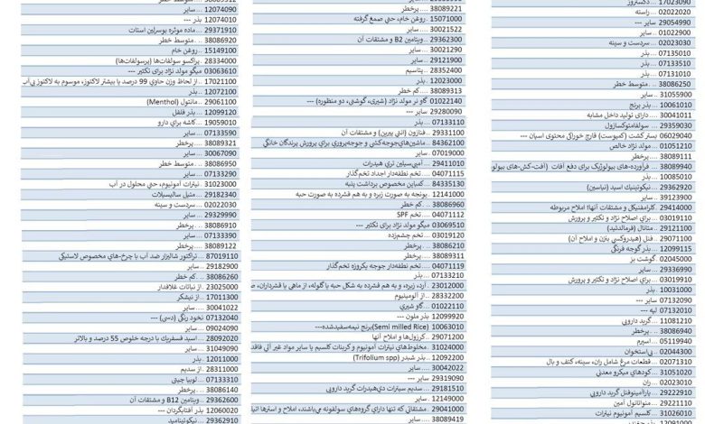 خروج ۴۸۵ قلم کالا از شمول ارز ۲۸۵۰۰ تومانی