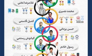 اینفوگرافیک/ ۱۲ ایرانی پرمدال در بازی‌های المپیک