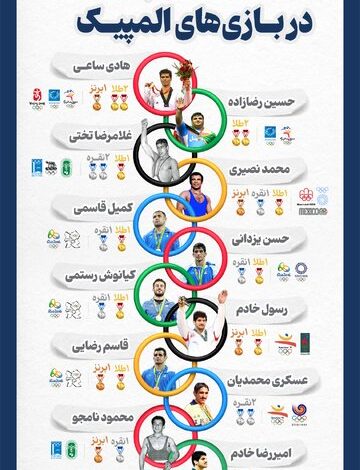 اینفوگرافیک/ ۱۲ ایرانی پرمدال در بازی‌های المپیک