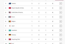 جدول مدالی المپیک پاریس در پایان روز نخست/ صدرنشینی استرالیا  با ۳ طلا