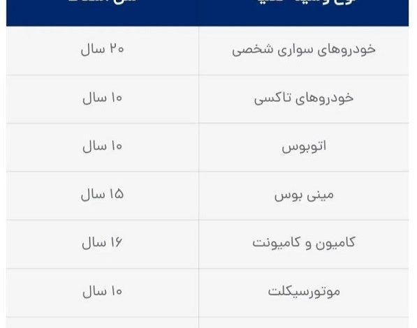 شرایط ثبت نام ایران خودرو برای متقاضیان خودرو فرسوده اعلام شد