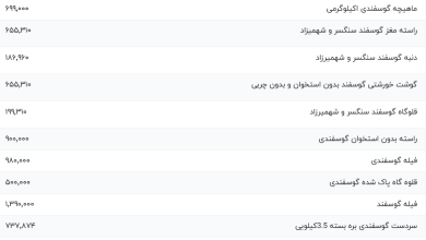 قیمت گوشت قرمز، امروز ۱۷ مرداد ۱۴۰۳