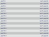 قیمت سکه پارسیان، امروز ۱۷ مرداد ۱۴۰۳