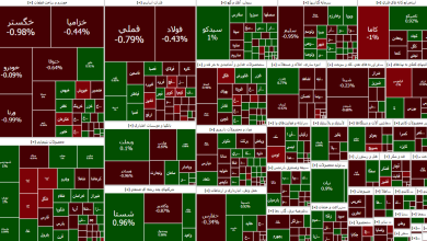 شاخص بازار بورس، امروز ۲۰ مرداد ۱۴۰۳