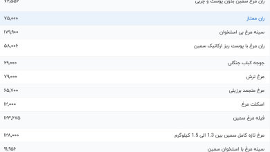 قیمت گوشت مرغ، امروز ۲۴ مرداد ۱۴۰۳