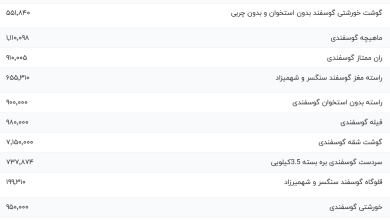 قیمت گوشت قرمز، امروز ۲۴ مرداد ۱۴۰۳