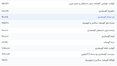 قیمت گوشت قرمز، امروز ۲۵ مرداد ۱۴۰۳