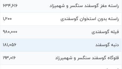 قیمت گوشت قرمز، امروز ۳۱ مرداد ۱۴۰۳