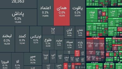 شاخص بازار بورس، امروز ۳ شهریور ۱۴۰۳